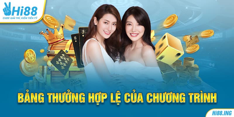 Bảng thưởng hợp lệ của chương trình